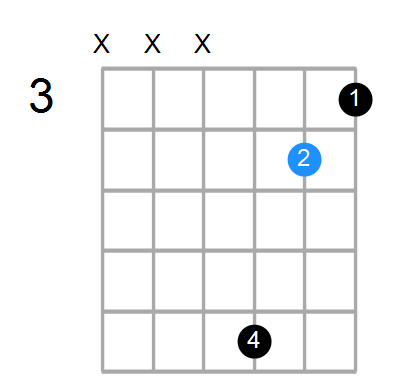 D#maj7 Chord